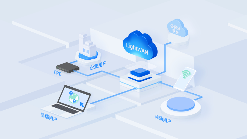 ltw solutions quicken