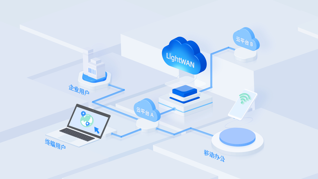 ltw solutions sync 1