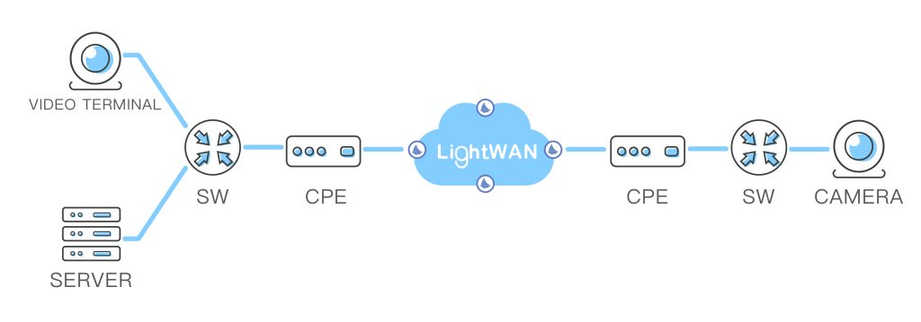 solutions videoconferencing