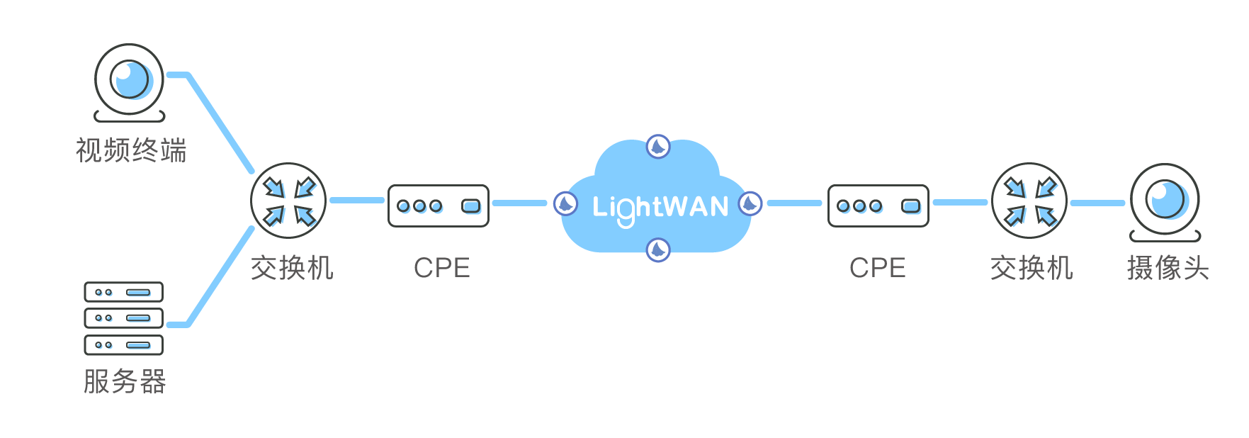 solutions videoconferencing