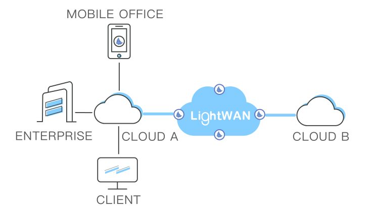 lightwan cloud1